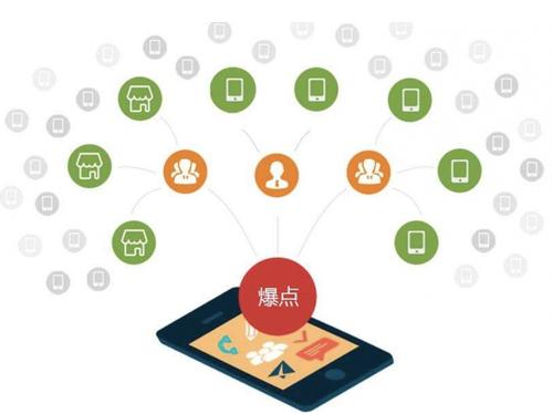 宣化为什么越来越多的企业通过软文营销来引流